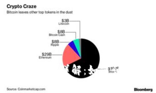 比特派钱包交易手续费详解：如何计算与你的交易成本
