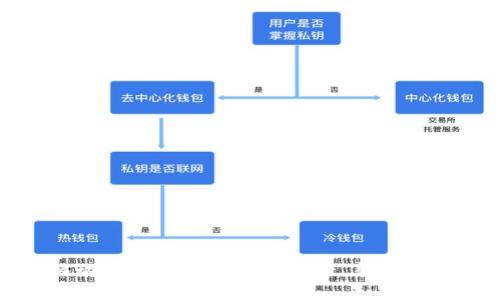 比特派安卓移动端下载和安装攻略 - 轻松获取比特币钱包