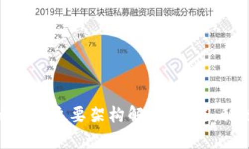 : 区块链的三种主要架构解析：公链、私链与联盟链