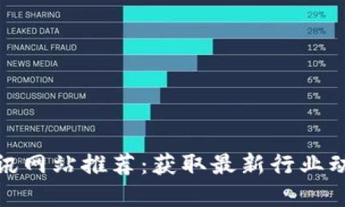 全球区块链资讯网站推荐：获取最新行业动态的最佳去处