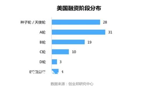 区块链炒股：探索当前主要参与者与行业动态