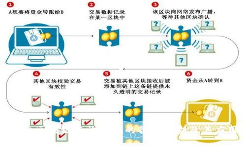 探索区块链查询系统的各种类型及其应用
