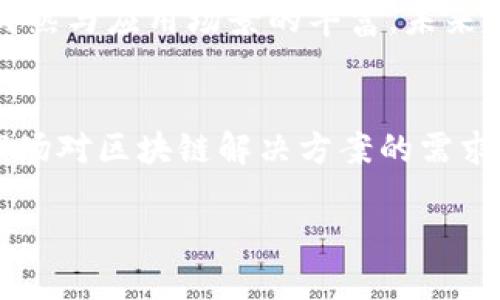为了更全面地回答这个问题，我将为你提供一个完整的内容大纲，并对其中的一些部分进行详细扩展。

   海南区块链企业入驻情况及发展分析 /  
 guanjianci  海南, 区块链, 企业, 投资 / guanjianci 

 一、引言 
 随着技术的不断发展，区块链作为一种新兴技术，逐渐受到全球各国的重视和应用。中国在区块链技术方面也开始积极布局，特别是在海南，自推出自贸港政策以来，吸引了大量区块链企业入驻。本文将详细介绍海南区块链企业的入驻情况及其带来的影响。

 二、海南区块链行业的发展背景 
 海南省，作为中国唯一的热带岛屿省份，近年来积极推进自贸港建设，重点发展旅游、健康、养老等产业。而区块链技术的引入，被认为是推动海南经济转型的重要举措。海南不仅具备良好的自然环境和政策优势，而且是在进行经济结构的过程中，能够充分利用区块链技术来提升透明度和信用度。

 三、入驻海南的区块链企业概况 
 在海南，众多区块链企业积极入驻，包括全球知名的科技公司和本土创新企业。这些企业的业务涵盖了金融、物流、医疗、版权等多个领域。以下是一些具有代表性的企业：
 1. **阿里巴巴集团** - 阿里巴巴通过其合资企业在海南开展区块链技术的研发，特别是在供应链金融和智能合约方面。
 2. **腾讯** - 腾讯通过其区块链平台为海南的旅游产业提供了基于区块链的身份认证和数据记录解决方案。
 3. **海南链动科技** - 作为本土区块链企业，链动科技致力于推动海南的区块链应用，主要涉及农业和旅游的智能合约。
 4. **华为** - 华为在海南建立了数据中心，并利用自家的区块链技术来推进智慧城市建设。

 四、海南区块链企业的优势与挑战 
 随着众多企业的入驻，海南的区块链产业发展迅速，但挑战也随之而来。
 优势方面：
 1. **政策支持** - 海南自贸港的政策支持为区块链企业提供了良好的发展环境。
 2. **投资吸引力** - 吸引了众多投资者和创业者的关注，为区块链企业的成长注入了资金。
 3. **人才资源** - 不断吸引高科技人才，为区块链企业提供人才保障。
 挑战方面：
 1. **技术适应性** - 企业在技术应用过程中，需不断对接市场需求。
 2. **法规壁垒** - 尽管政策支持，但仍需在法律框架内运作，面临法规不健全的问题。
 3. **市场竞争** - 其他地区也在积极抢占区块链市场，海南的竞争压力较大。

 五、未来展望与发展方向 
 随着海南自贸港建设的深入，区块链行业必将在海南迎来更大的发展机遇。未来，海南的区块链企业可以在以下几个方向上继续发展：
 1. **跨行业合作** - 跨界整合其他行业资源，如旅游、农业、房地产等，通过区块链提升各行业的透明度及效率。
 2. **技术创新** - 继续深化对区块链技术的研究与应用，推动技术的升级和创新。
 3. **国际化发展** - 拓展国际市场，借助海南的地理优势，加强与国际区块链企业的合作。

 六、常见问题解答 

 1. 海南的区块链政策支持有哪些？ 
 海南省政府在区块链方面出台了一系列政策，以促进区块链技术的研发和应用，包括资金扶持、技术指导和人才引进等。例如，海南建设自由贸易港的政策框架，明确提出要促进包括区块链在内的新兴产业发展，以增进区域经济增长。

 2. 海南有哪些成功的区块链应用案例？ 
 在海南，成功的区块链应用案例包括物流追踪系统和旅游服务平台等。例如，某物流企业通过区块链技术实现了对货物的全程追踪，大大提升了物流透明度和安全性。旅游领域的某平台则通过区块链为游客提供无缝的身份验证和服务体验，增强了消费者信任。

 3. 区块链如何助力海南经济转型？ 
 对于海南来说，区块链技术能够在多个方面助力经济转型。首先，提升了商业模式的透明性和安全性，其次，借助智能合约自动化提高了行业效率，最后，区块链还能助力海南房地产、金融等行业的创新与发展。

 4. 企业在海南落地做区块链业务的难点是什么？ 
 企业在海南落地区块链业务的难点主要集中在技术适应、人才短缺和市场需求等方面。由于区块链技术本身的复杂性，企业需要具有相应的技术能力才能顺利开展业务。此外，市场上对区块链的需求仍在不断变化，企业需根据市场动态快速调整策略。

 5. 海南的区块链行业未来发展趋势如何？ 
 海南的区块链行业未来将会向更高层次发展，包括深度融合传统行业、推动新兴产业发展和加强国际合作等多个方向。随着技术的成熟与应用场景的丰富，未来的海南区块链市场将越发多元化。

 6. 如何评价海南区块链企业的投资前景？ 
 总的来说，海南区块链企业的投资前景乐观。随着国家政策的倾斜和海南自贸港的建设，区块链企业将享有更好的发展环境。同时，市场对区块链解决方案的需求不断上升，预计将为投资者提供丰厚的回报。

总结而言，海南区块链企业的入驻促进了技术的应用并推动了经济的发展，尽管面临一定的挑战，但也充满机遇和潜力，未来值得期待。