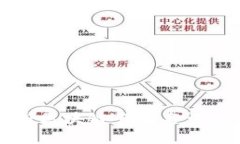 全面解析区块链专用名词及其应用