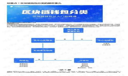 区块链下的数字货币详解：有哪些类型及其特征？