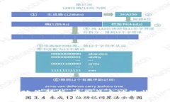 区块链开发政策解析：中国及全球现状与未来趋