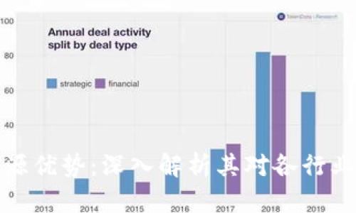 区块链的资源优势：深入解析其对各行业的深远影响