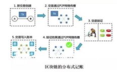 重庆区块链基地全面介绍：探索数字经济新机遇