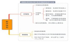 比特交易所全面解析：了解数字货币交易的核心