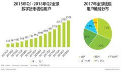 深入探讨区块链网络：种类、功能与应用前景