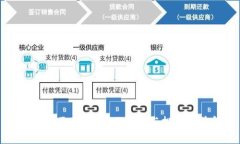 如何投资区块链：全面指南与投资渠道解析