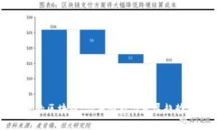 中国合法的区块链：合法国家与发展趋势深度分