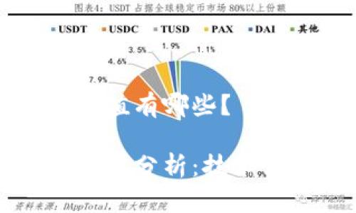 区块链支付的价值有哪些？

区块链支付的价值分析：技术革命与未来趋势