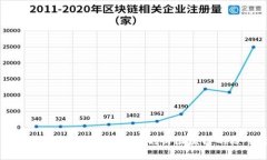 区块链技术的组成部分详解：深入剖析区块链的