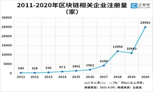 区块链技术的组成部分详解：深入剖析区块链的核心技术与应用