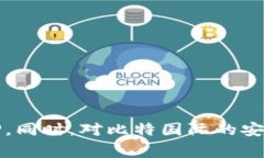   如何下载比特国际数字资产交易所APP，使用指南