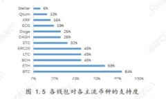比特派钱包使用方法图解教程