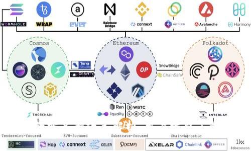 比特派的实名制政策解析：用户需要了解的要点