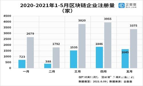 比特派：一站式数字资产管理平台详解