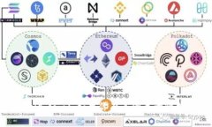 比特派的官方网站是 [Bitpie](https://bitpie.com)。如果
