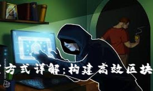 区块链的配置方式详解：构建高效区块链网络的指南