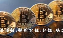 区块链分类方法详解：解析公链、私链、联盟链