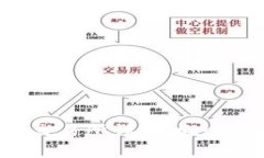 比特交易网交易所详解：概念、功能与优势