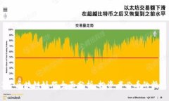 2023年区块链妖股全面分析：投资者必看的精选名