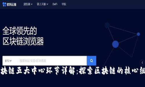 区块链五大中心环节详解：探索区块链的核心组成