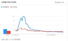 比特交易所简介水平线/比特交易所，作为数字货