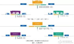在安徽黄山地区，区块链技术正逐渐受到关注，