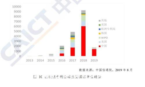 探索越南区块链产业：新兴企业与创新机会