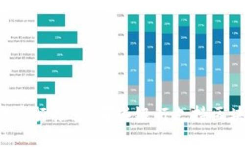 区块链开户行推荐：哪些银行支持区块链业务？