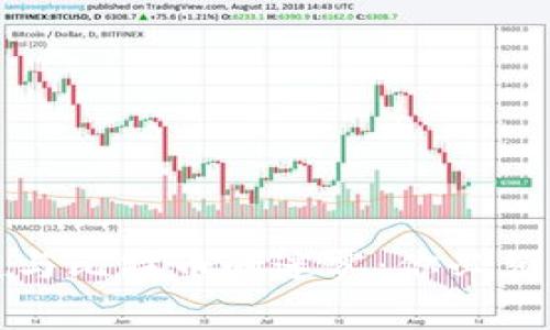 揭开区块链与比特币的迷雾：你必须警惕的陷阱