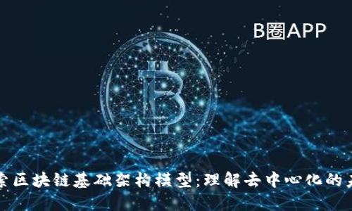 探索区块链基础架构模型：理解去中心化的未来