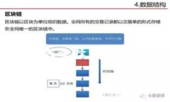 在现代数字经济中，区块链技术正以不可逆转的