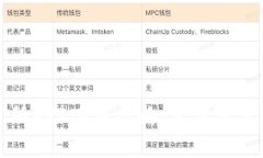 比特牌交易所APP下载攻略：苹果用户的最佳选择