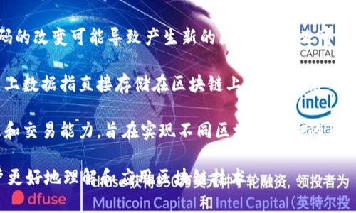 以下是一些与区块链相关的核心词汇：

1. **区块链（Blockchain）**：一种以去中心化方式存储数据的技术，通过多个节点共享和验证数据，确保数据的安全性和透明度。

2. **智能合约（Smart Contract）**：一种自动执行、不可篡改的合约，能够在区块链上运行并自动完成协议的条款。

3. **加密货币（Cryptocurrency）**：基于区块链技术的数字货币，使用密码学技术进行交易安全性和控制新单位的生成，例如比特币、以太坊等。

4. **去中心化（Decentralization）**：指在区块链网络中，没有单一的控制机构，所有参与者都可以对数据进行验证和存储，确保系统的透明性和安全性。

5. **分布式账本（Distributed Ledger）**：记录所有交易的账本分散在多个节点上，确保数据的一致性和安全性。

6. **矿工（Miner）**：负责维护区块链网络和验证交易的用户，通过“挖矿”获得新生成的加密货币作为奖励。

7. **共识机制（Consensus Mechanism）**：确定网络中各个节点如何就交易达成一致的协议，常见的有工作量证明（PoW）、权益证明（PoS）等。

8. **代币（Token）**：在特定区块链平台上发行的数字资产，可以用于交易或在网络中执行功能。

9. **哈希函数（Hash Function）**：一种将任意长度数据转换为固定长度输出的算法，确保数据在区块链中的完整性和安全性。

10. **地址（Address）**：在区块链网络中用于标识用户账户的一串字符，类似于银行账户。

11. **私钥与公钥（Private Key and Public Key）**：加密技术中的一对密钥，私钥用于签名交易，而公钥用于验证。

12. **DApp（去中心化应用）**：运行在区块链上的应用程序，具有高度透明和可信赖的特点。

13. **分叉（Fork）**：在区块链开发过程中，协议或代码的改变可能导致产生新的区块链，分叉可以是硬分叉或软分叉。

14. **链上与链下（On-chain and Off-chain）**：链上数据指直接存储在区块链上的数据，链下数据则存储在外部系统中，通常用于提高交易效率。

15. **跨链（Cross-Chain）**：不同区块链之间的交互和交易能力，旨在实现不同区块链网络的互操作性。

这些词汇构成了区块链生态系统的基础，可以帮助用户更好地理解和应用区块链技术。