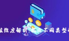 区块链价值维度解析：揭示不同类型的潜在利益