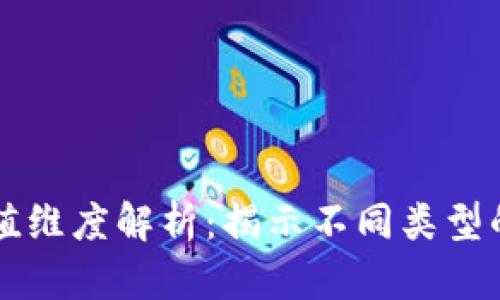 区块链价值维度解析：揭示不同类型的潜在利益