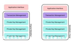 区块链高低位切换方式：解密投资策略的艺术与