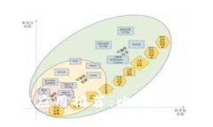 2023年最佳投资理财应用推荐：比特冬的竞争者及