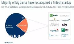 比特钱包评测：安全性与实用性的完美结合