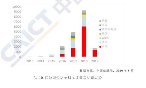 2023年最具潜力的井喷区块链项目解析