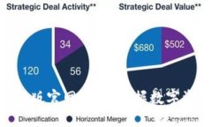 比特派APP苹果版官网：轻松掌握数字资产管理的