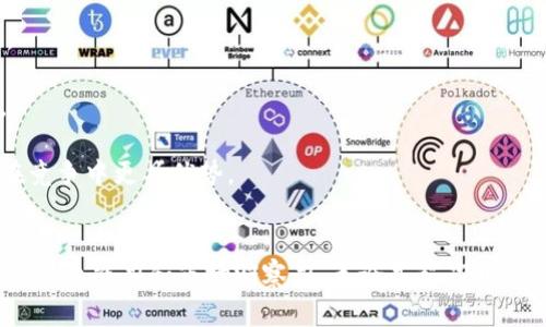   2023年韩国区块链行业职场指南：热门公司及职位解析 / 
 guanjianci 区块链, 韩国, 职位, 公司 /guanjianci 

一、引言
随着全球对区块链技术的不断关注，韩国作为东亚科技中心之一，正在迅速发展其数字经济。区块链技术不仅促进了金融科技(FinTech)的崛起，也使得各行各业都开始拥抱这一颠覆性技术。韩国的区块链行业正在上升，随之而来的便是人才需求的激增。本文将深入探讨韩国区块链行业的主要公司及其提供的职位，帮助希望投身这一领域的求职者找到合适的机会。

二、韩国区块链行业概况
韩国区块链市场近年来呈现出迅猛增长的态势。根据市场研究，预计到2025年，韩国区块链市场规模将达到数十亿美元。政府也在积极推动区块链技术的发展，通过政策支持和资金投入，推动其在金融、物流、医疗等多个领域的应用。这种态势使得越来越多的公司将注意力集中在区块链技术的创新与应用上，从而开创出更多的职业机会。

三、韩国知名区块链公司
在韩国，许多公司正在利用区块链技术创造新价值。以下是一些在区块链领域具有重要影响力的公司：

h41. 韩国央行（Bank of Korea）/h4
作为国家的金融机构，韩国央行对于区块链技术的探索与实践愈加积极。它不仅在研究数字货币的发行问题，还积极参与区块链应用的试点项目。相关职位主要包括区块链研究员、数据分析师、技术开发工程师等。

h42. Ground X/h4
Ground X是韩国最大的区块链平台之一，专注于提供企业级区块链解决方案。它是Kakao的子公司，利用Kakao的社交平台优势，促进区块链技术的推广。职位类别包括区块链开发者、产品经理、市场营销专员等。

h43. ICON Foundation/h4
ICON是一个旨在实现不同区块链之间互操作性的项目。它通过建立一个去中心化的网络，促进各个区块链之间的连接。该公司拥有多样的职位需求，包括区块链工程师、社区经理、市场分析师等。

h44. Upbit/h4
Upbit是韩国领先的加密货币交易所之一。它提供便捷安心的交易平台，成为许多投资者的首选。该平台常年招聘加密货币分析师、客户服务代表、风险管理专员等职位。

四、区块链技术相关职位解析
在区块链行业发展的过程中，各类职位应运而生，以下是一些主要职位类型及其职责解析：

h41. 区块链开发者/h4
作为区块链行业的核心人才，区块链开发者负责设计与开发区块链应用程序。这一职位通常要求申请者具备扎实的编程能力，如熟悉Solidity、Go、Java等编程语言。此外，对于区块链技术的深入理解以及相关算法的掌握也是不可或缺的。

h42. 产品经理（PM）/h4
区块链产品经理负责协调项目开发的各个环节，确保产品从概念到市场推出的顺畅过渡。PM需要具备出色的沟通能力和项目管理能力，能够有效地将用户需求转化为实际的产品设计和开发路线图。

h43. 市场营销专员/h4
随着区块链技术的逐渐普及，市场营销专员在公司中的作用愈发重要。他们不仅需要了解加密货币市场的动态，还需具备激发用户兴趣的品牌宣传能力。因此，市场营销人才需要具备创意思维和数据分析能力，能够制定有效的市场推广策略。

h44. 数据分析师/h4
数据分析师在区块链公司中的重要性日益凸显。此职位主要负责分析区块链网络产生的大量数据，并提供决策支持。对统计学和数据挖掘的熟悉，以及熟练使用数据分析工具（如Python、R）都是该职位的基本要求。

h45. 社区经理/h4
区块链项目通常有自己的支持社区，社区经理负责维护与促进这些社区的健康发展。这个职位需要良好的沟通能力和影响力，以便能够有效地参与各种讨论，解答用户的问题，并推动社区的各类活动。

五、如何进入韩国区块链行业
对于希望进入韩国区块链行业的求职者来说，以下几条建议或许会有所帮助：

首先，充分了解区块链技术的基本原理与应用。在面试或求职过程中，扎实的专业知识是加分项。可以通过在线课程、专业书籍或行业会议来提升自己的专业素养。

其次，多参加行业相关的活动。无论是线下的区块链大会，还是线上论坛，都是沟通与学习的好机会。通过这些活动，不仅可以拓展人脉，还能获取最新的行业动态。

最后，提升个人技能与适应能力。由于科技行业变化迅速，求职者需保持持续学习的态度，并不断提升自己的技术能力与市场敏感度。掌握新工具、新语言，让自己在竞争中更具优势。

六、结论
韩国的区块链行业正处于蓬勃发展的阶段，伴随着许多知名公司的崛起，各类工作机会不断涌现。希望在这一领域发展的人才，需了解行业现状与趋势，增强自身的专业能力和市场洞察力。无论是程序开发、产品管理，还是市场营销，每个职位都有其独特的魅力。在这个充满机会的行业，努力与激情将成就未来。