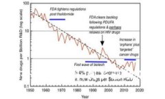 四川区块链应用场景全景探析：创新驱动下的数