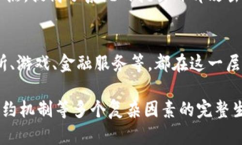 区块链的内容结构是一个复杂而又高度技术化的领域，它涉及到多个层面和组件，每个层面都有其独特的功能和特点。下面是区块链内容结构的主要组成部分：

1. 区块（Block）
区块是区块链的基本单元，每个区块包含了一系列的交易信息。在区块内，除了交易数据外，还有许多重要的元数据，例如时间戳、前一区块的哈希值、当前区块的哈希值等。这些信息确保了区块链的完整性与安全性。

2. 链（Chain）
链是由一个个区块按照时间顺序连接而成的。每一个新区块都通过哈希链接到上一个区块，这种结构使得篡改任何一个区块的数据都会导致后续所有区块的哈希值发生变化，从而被网络中的其他节点识别和拒绝。

3. 节点（Node）
节点是构成区块链网络的计算机或服务器。每一个节点都拥有区块链的完整副本，并参与维护网络的安全性和稳定性。节点可以分为全节点和轻节点：全节点存储完整的区块链数据，而轻节点仅存储部分数据。

4. 共识机制（Consensus Mechanism）
共识机制是确保网络中所有节点就区块链状态达成一致的协议。常见的共识机制有工作量证明（PoW）、权益证明（PoS）和拜占庭容错协议（BFT）等。不同的机制有不同的能效和安全性，影响着区块链的整体性能。

5. 智能合约（Smart Contract）
智能合约是一种自执行的合约，其中协议条款被直接写入代码。它们允许用户在无需第三方参与的情况下，自动执行和验证交易。这不仅提高了交易的效率，还降低了操作成本。

6. 网络协议（Network Protocol）
网络协议是区块链网络中节点之间进行通信的规则和标准。这些协议确保了数据的安全传输和一致性，并允许新节点方便地加入网络。

7. 加密技术（Cryptography）
加密技术是区块链安全性的基石。通过公钥和私钥的配对，加密技术保障了用户资金的安全，并确保交易的不可篡改性。哈希函数则用于区块的哈希生成，保证数据的完整性。

8. 区块链浏览器（Blockchain Explorer）
区块链浏览器是用于查看区块链信息的工具，它允许用户查询交易记录、钱包余额、区块高度等各种信息。通过浏览器，用户可以实时监测网络状态和交易进度。

9. 去中心化（Decentralization）
去中心化是区块链的核心特征之一。相比传统的集中式系统，去中心化使得控制权分散在网络中的每个节点，提高了系统的抗击外部攻击能力和维持系统稳定性的能力。

10. 应用层（Application Layer）
应用层是区块链系统最上层，供用户直接交互和使用的界面。各种去中心化应用（DApp）如加密货币交易所、游戏、金融服务等，都在这一层实现其功能，为用户提供服务。

区块链这一技术不仅仅是一种新的数据存储和传输方式，更是一个涉及数据结构、网络协议、加密技术、合约机制等多个复杂因素的完整生态。对于企业和个人来说，了解区块链的内容结构能够更好地把握这一技术的应用潜力与未来发展方向。