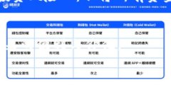   打击区块链骗局：有效策略与创新方法全解析