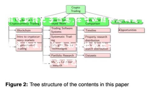 jiaoti人人比特云算力app下载价值详解/jiaoti
人人比特, 云算力, 数字货币, 投资价值/guanjianci

引言：什么是云算力？
在数字货币潮流的推动下，云算力成为了一个引人注目的新兴领域。随着比特币和其他加密货币的普及，越来越多的人希望参与到这一数字资产的投资中。但是，横亘在许多人面前的一个大问题是，如何才能有效、便捷地进行算力购买和管理？这时候，云算力的产品和服务便成了一个非常好的解决方案。

人人比特云算力就是在这个背景下诞生的。它以其高效、便捷的操作和创新的商业模式，吸引了大量希望在数字货币市场投资的用户。在本文中，我们将详细介绍人人比特云算力app下载的价值，帮助你更深入地理解这一新兴技术和商业模式如何为你开启财富之门。

人人比特云算力的创新性
人人比特云算力的最大卖点之一就是它的创新性。传统的矿机购买和维护过程不仅复杂，而且需要较高的技术门槛。许多新手投资者在此过程中往往感到无从下手，导致投资机会的错失。

然而，通过云算力，用户可以直接在云平台上购买算力，而无需自己去购买矿机、设置电源和冷却系统等繁琐的设备。这种简化的过程大大降低了参与门槛，使更多的人能够轻松进入加密货币的世界。

便捷的使用体验
人人比特云算力的app界面友好且直观，用户体验方面做得相当出色。无论你是经验丰富的老手还是完全的新手，使用该app都能轻松上手。你只需注册账号，便可以开始选择所需的算力套餐，进行投资。

值得一提的是，人人比特云算力支持多种支付方式，增加了用户的选择自由度。这对于那些希望用不同途径进行投资的用户而言，无疑是一大便利。例如，你可以选择使用比特币、以太坊等加密货币进行支付，也可以使用传统货币，这种灵活性极大地提升了用户的操作体验。

安全与透明性
在数字货币投资的过程中，安全性始终是用户最为关心的问题。人人比特云算力对此十分重视。我们的云计算平台使用最新的加密技术为用户的数据和资金提供保障。此外，所有的交易记录和算力发放过程都是透明的，用户可以随时查阅。

不仅如此，人人比特云算力定期进行系统更新，确保平台始终保持在一个安全高效的运行状态。用户可以放心使用，不必担心安全隐患带来的资金损失。

潜在的收益价值
在人人比特云算力平台上进行投资，最直接的收益价值显然是来自于算力的产生。对于投资者来说，算力越高，获得收益的机会也就越大。不仅如此，平台定期的回报机制可让用户享受到相对稳定的投资收益。

通过选择不同的算力套餐，用户可以根据自己的投资偏好和风险承受能力进行灵活的选择。无论是短期收益还是长线投资，人人比特云算力均能满足不同投资者的需求。这种灵活性和选择性，增强了用户的投资信心和参与感。

用户社区与支持
人人比特云算力不仅仅是一个投资平台，更是一个用户社区。在这里，用户不仅可以获取最新的行业动态、技术更新和市场分析，还可以与其他用户互动，分享经验和心得。

通过论坛、社交媒体和各类线上线下活动，人人比特云算力营造了一个积极向上的社区氛围。这种社区支持不仅让用户能在投资过程中获得更多信息，还可以结识志同道合的朋友，扩大自己的投资视野。

总结：人人比特云算力app下载的价值
综合来看，人人比特云算力app下载因其简化的投资流程、强大的安全保障、透明的收益机制以及活跃的用户社区，展现出了良好的投资价值。无论是初次接触数字货币领域的用户，还是想要进一步投资策略的老手，这一平台都能为你提供最优质的服务。

如果你正在考虑踏入cryptocurrency的世界，不妨试试人人比特云算力。借助它便捷的操作和创新的商业模式，你也许能在这波浪潮中，找到属于自己的机会，开启你的财富之旅。

希望本文能帮助你更全面地理解人人比特云算力app下载的价值。投资有风险，务必在充分了解的基础上做出决策。未来属于勇于尝试和探索的人，让我们一同迎接数字货币时代的光辉未来吧！